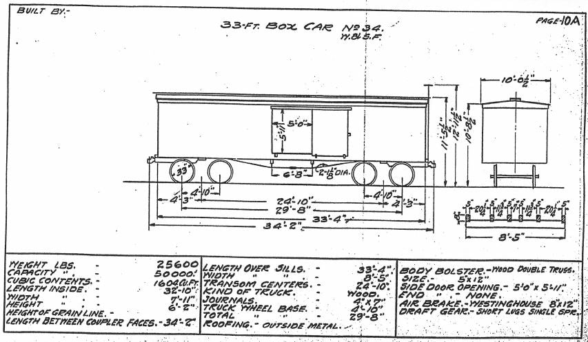 Equipment Diagram Bundle: Freight