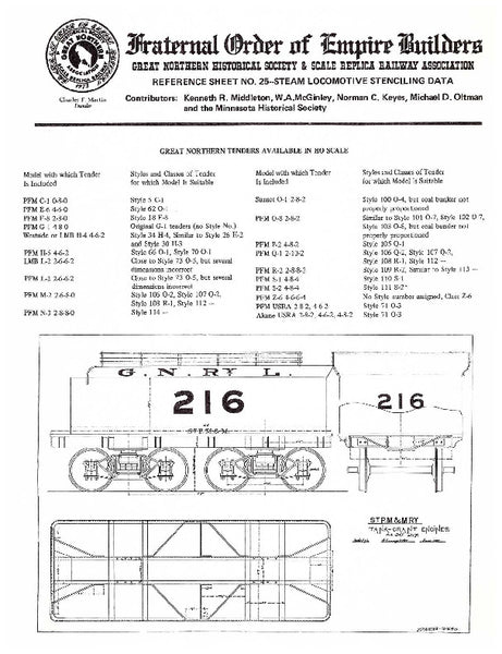 Digital Bundle - MISCELLANEOUS STEAM ENGINE INFORMATION