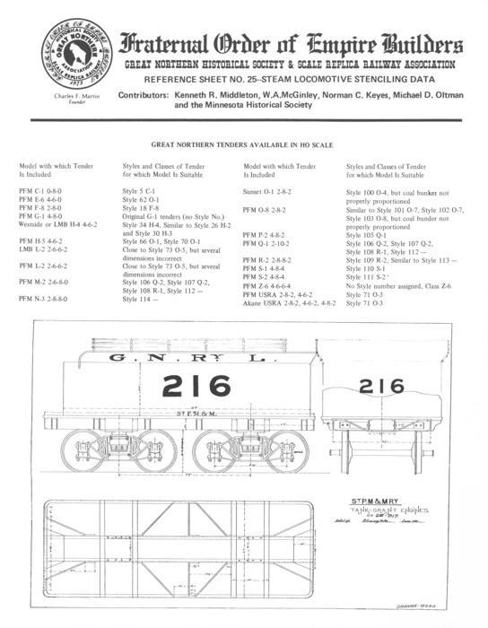 Reference Sheet 25