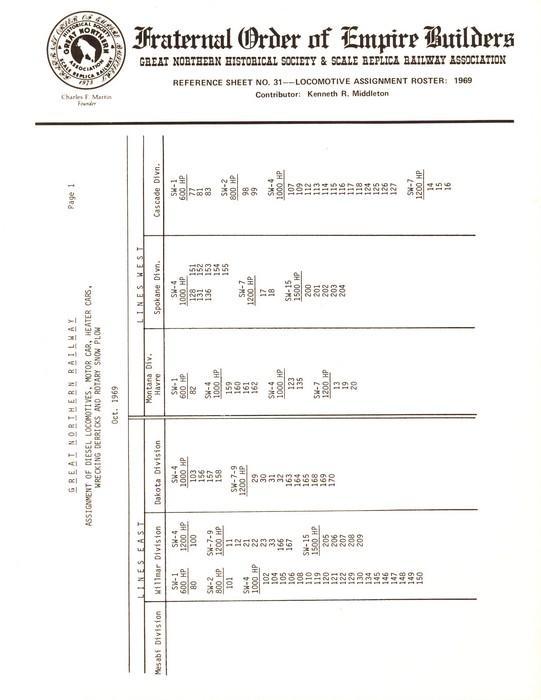 Digital RS031 - Locomotive Assignment Roster; 1969 – GNRHS