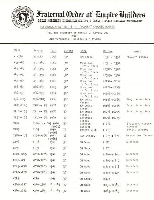 Reference Sheet 5